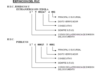 digito verificador cedula identidad ecuador