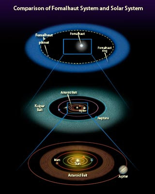 Comparación del sistema Fomalhaut y el Sistema Solar