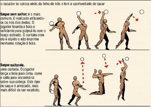 Voleibol Fundamento 