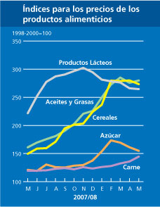 [home_graph_2_es.jpg]