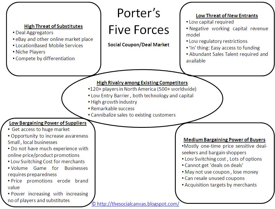 HSBC Holdings plc Porter Five Forces Analysis