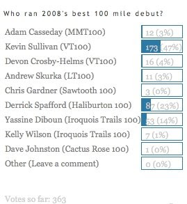 Best Debut 100 Mile Effort of the Year?
