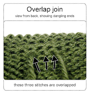 view of ends on back--overlap method of joining yarn