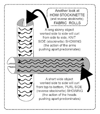 st, rv st fabric rolls