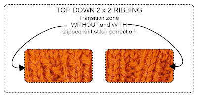 top down 2x2 ribbing