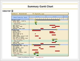 summary gantt chart