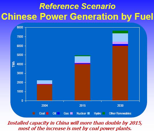 [Chinaenergy2030.JPG]