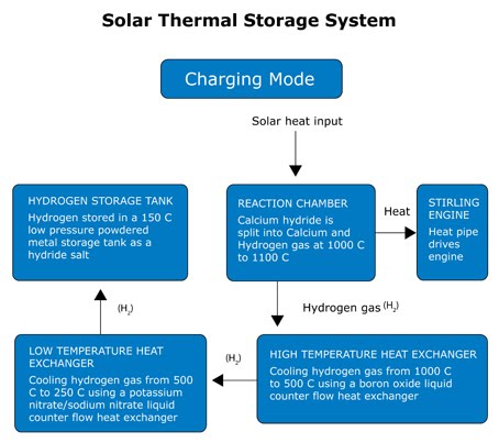 [solarthermalstorage1.jpg]