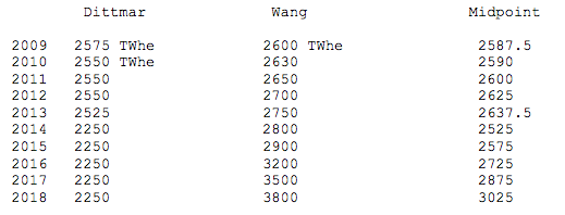 [Dittmar_Wangbet.png]