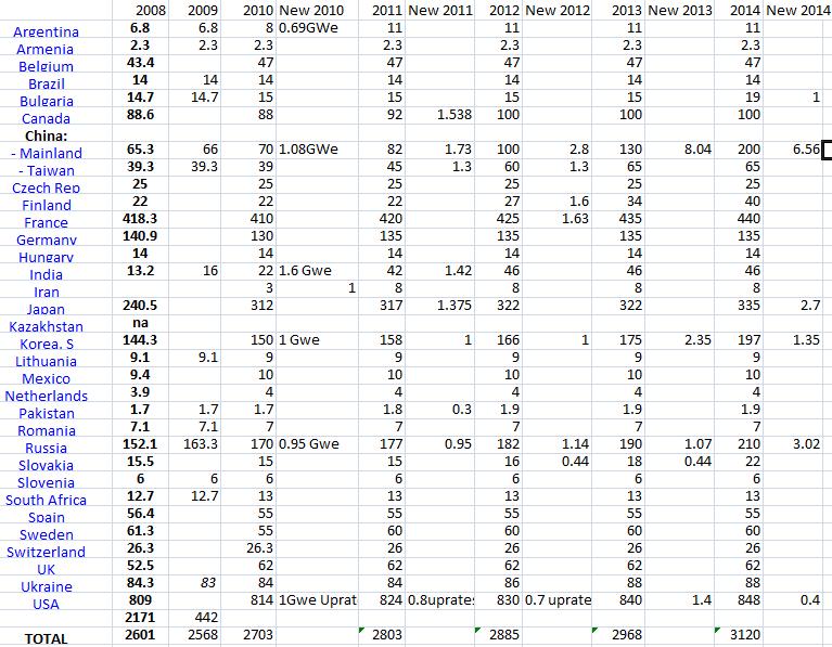 [nucleargen20092014.jpg]
