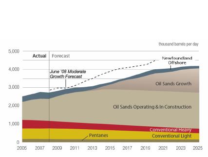 [canadaoilsandsforecast2009.jpg]