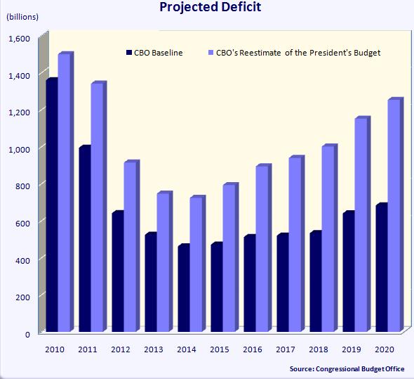[cbous20092020deficit.jpg]