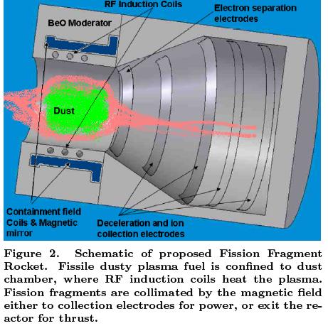 [fissionfragment2.jpg]