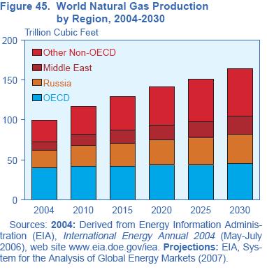 [naturalgas20042030.jpg]