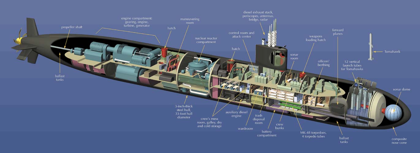 [nuclearsubcutaway.jpg]