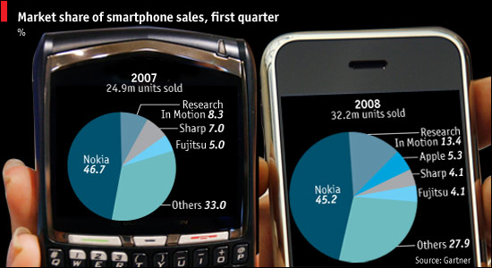 [Smartphones2.jpg]