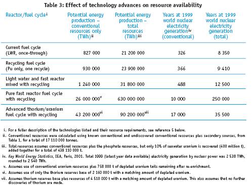 [uraniumduration.jpg]