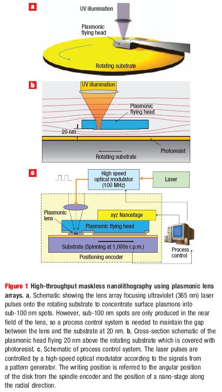 [plasmoniclithography2.jpg]