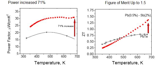 [thermoelectric.jpg]