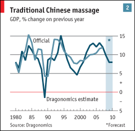 [chinadragonomics.gif]