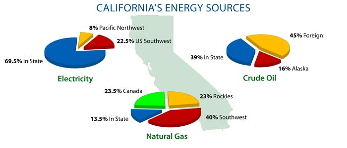 [California_Energy_Sources.jpg]