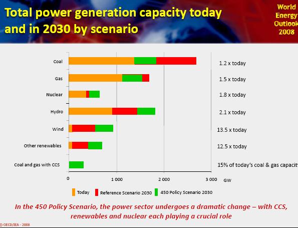 [ieaenergyforecast2030.JPG]