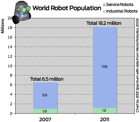 [world_robot_population_2008.png]