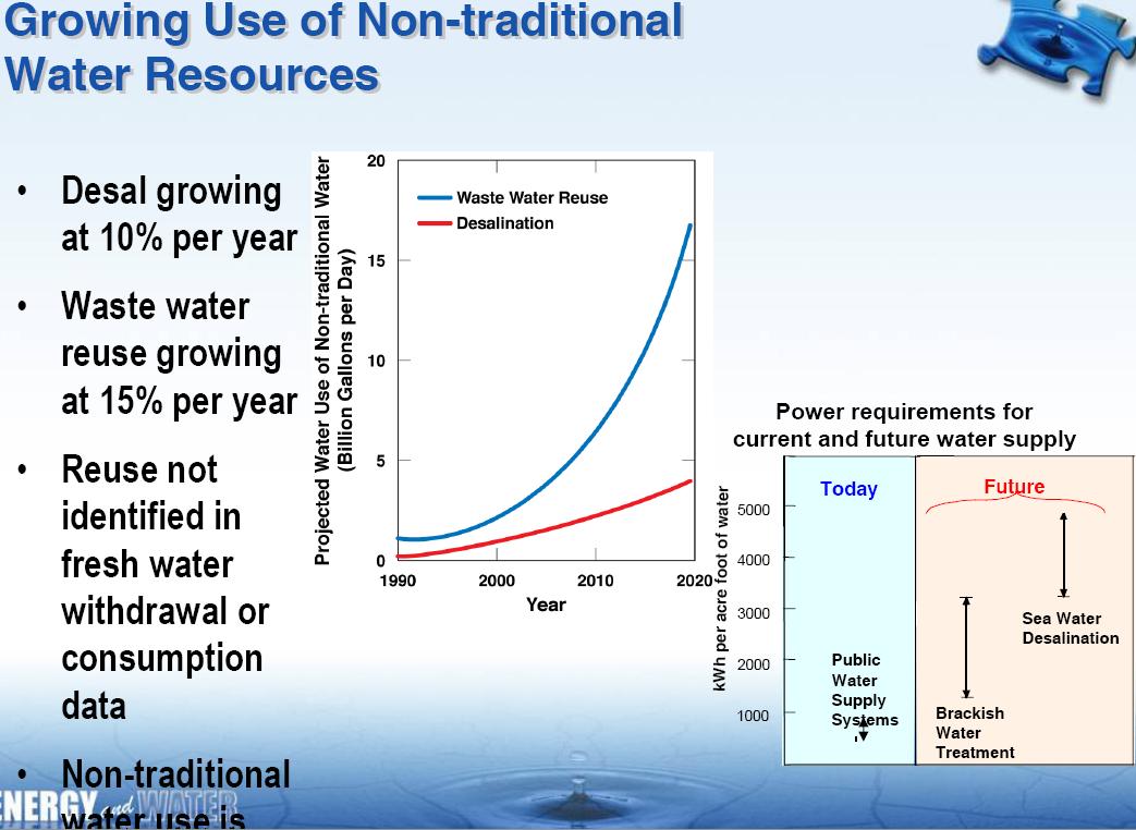 [waterenergy3.JPG]