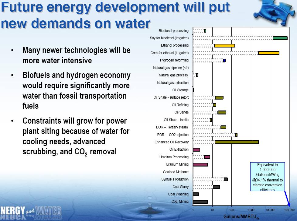 [waterenergy5.JPG]