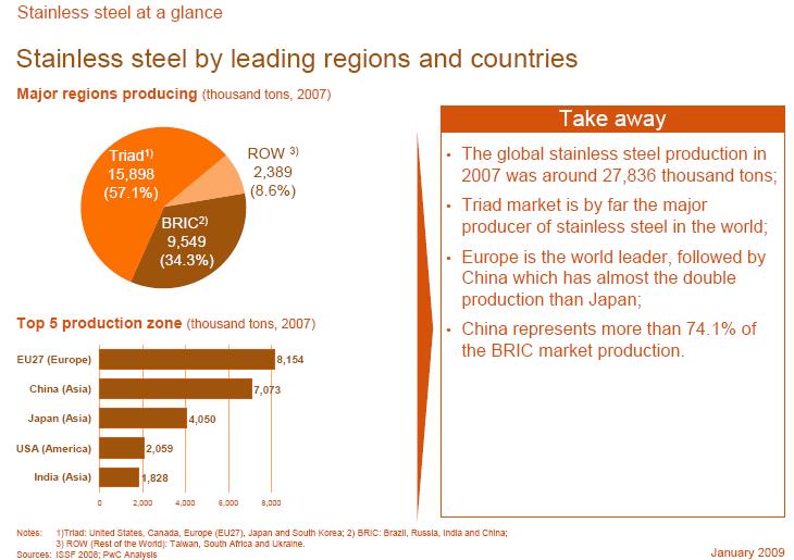 [steelforecast2020frompostcrisis.JPG]