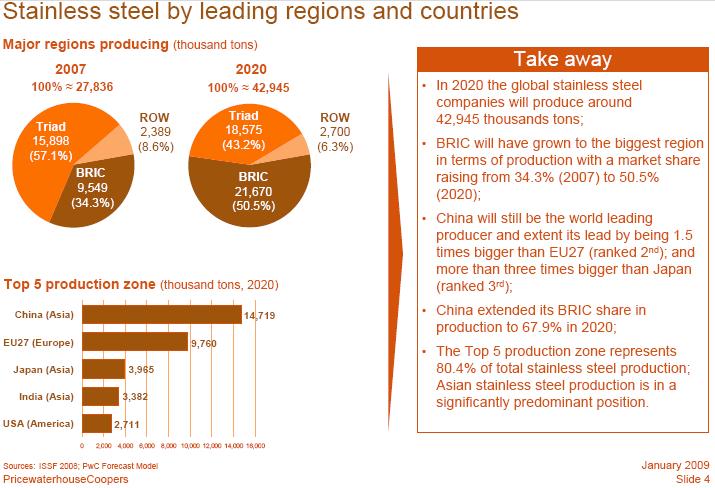 [steelforecast2020frompostcrisis3.JPG]