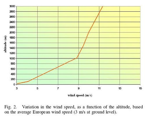 [windpoweratalt.jpg]