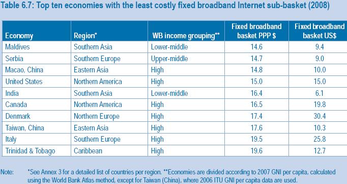 [ictindex20095.JPG]