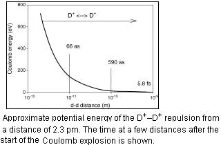 [ultradensedeuterium.JPG]