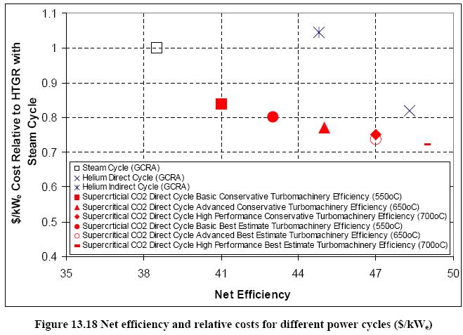 [costdifferentnukecycle.JPG]