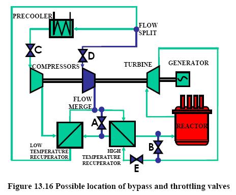 [SCO2nukeplantlayout.JPG]