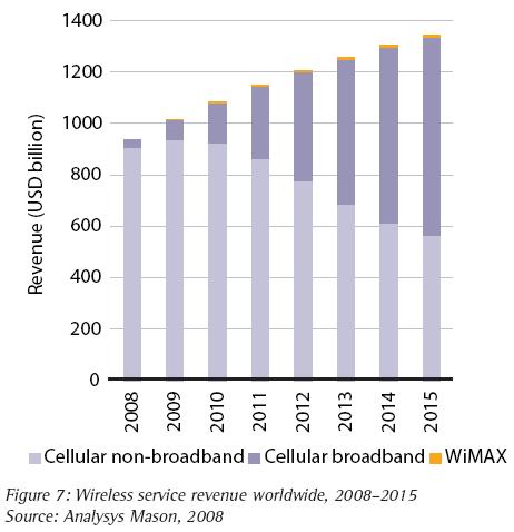 [mobilebroadband2.jpg]