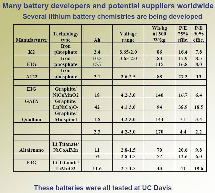 [lithiumbatttested2008.jpg]