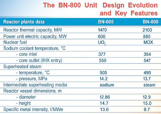 [bn800features.jpg]