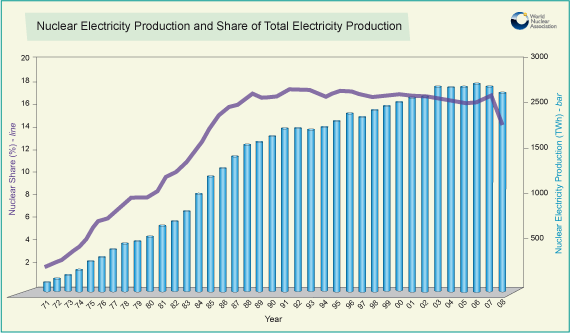 [Nuclear_Electricity_Production.png]