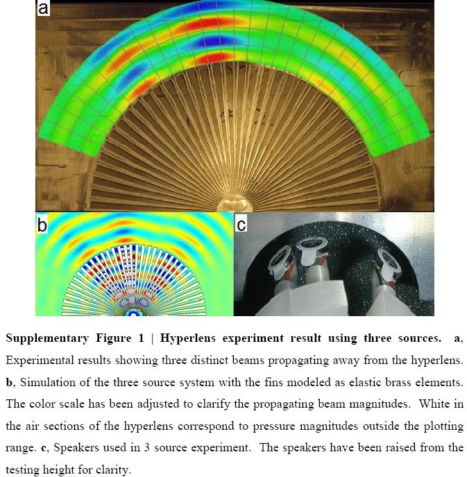 [soundhyperlens.jpg]