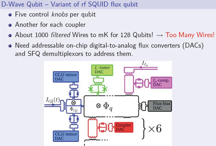 [dwavequbit5.jpg]
