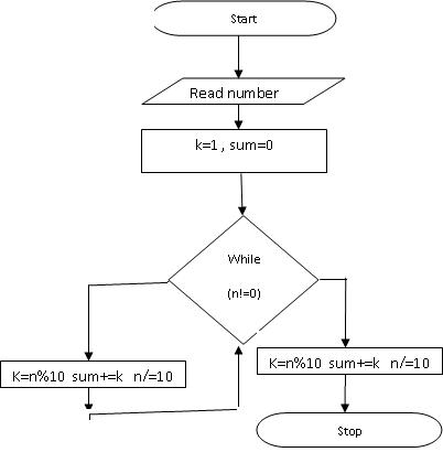 Finders Friend GKRISH: Basic Algorithms