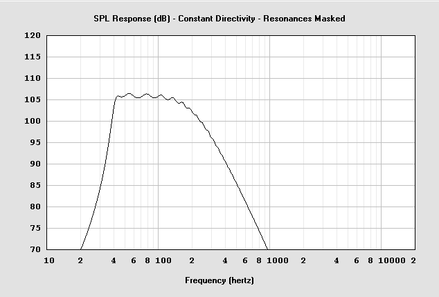 Red Spade Audio: Tutorial: Hornresp bass horn - basic version