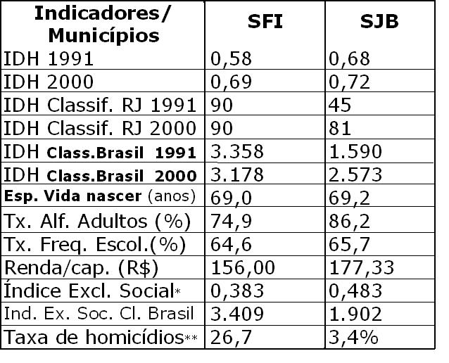 [Tabela+SJB+x+SFI+-+Indicadores+Sociais.JPG]