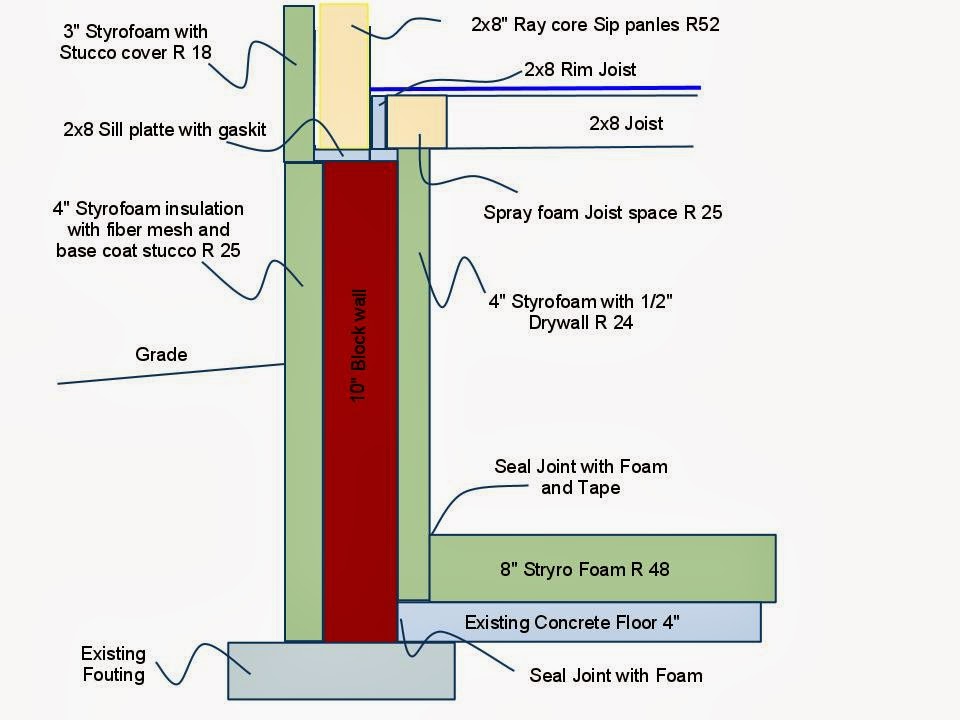 Ask The Reno Coach For Advise on Renovations and Construction Projects