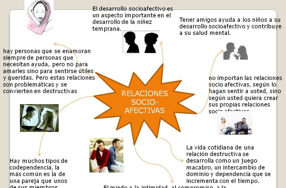 El Blog de la Educación Sexual RELACIONES SOCIOAFECTIVAS