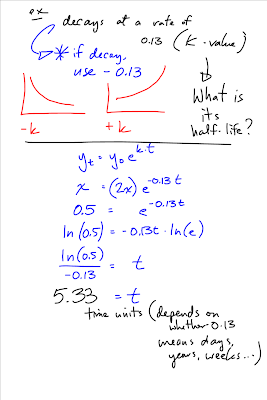 Grade 12 Pre-Calculus Math 0910: Logarithmic Word Problems