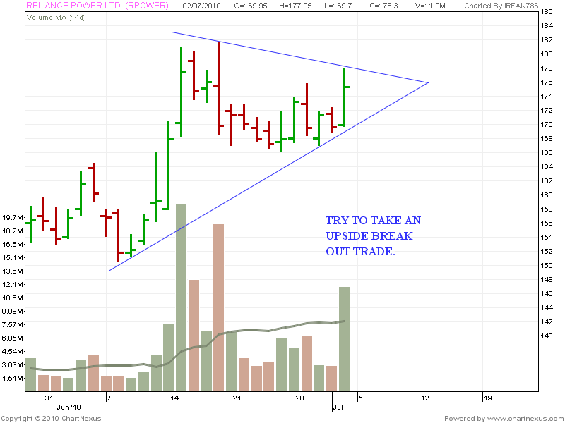 Reliance forex