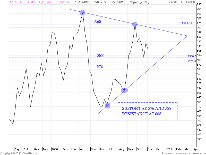 Forex Information | BNI Syariah